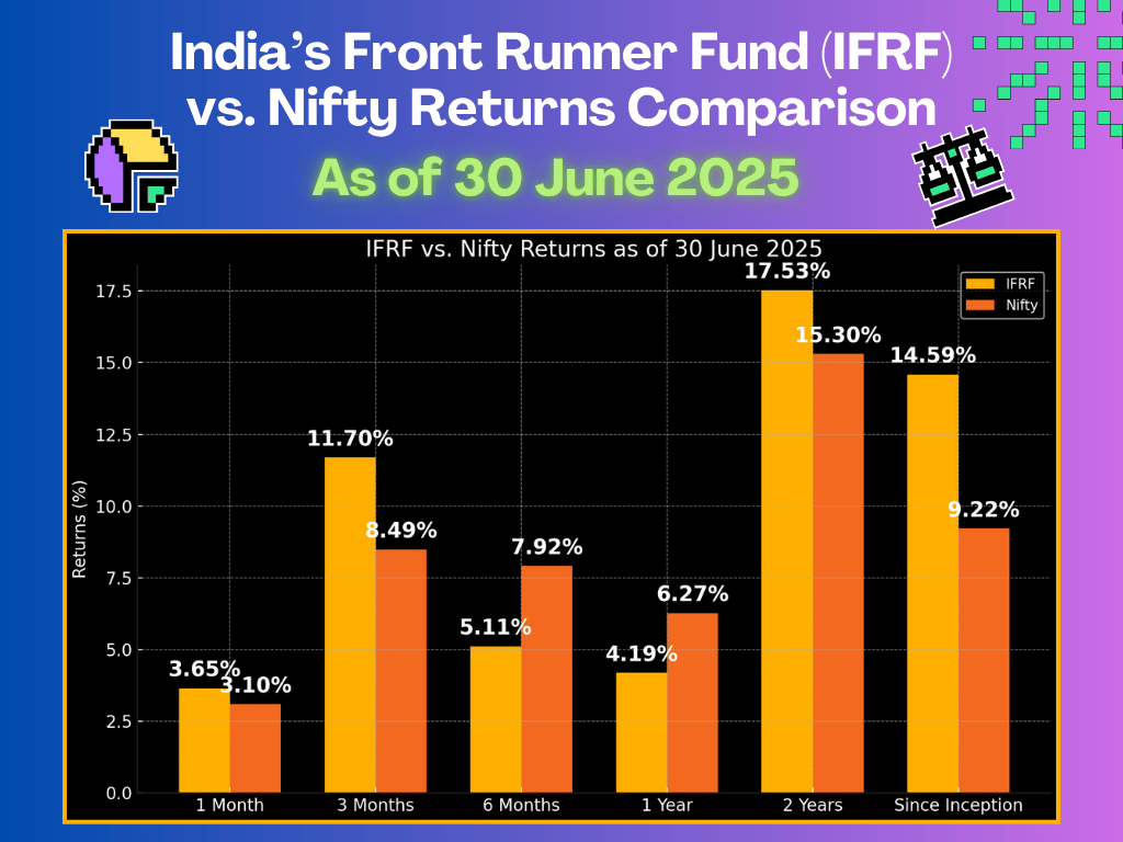 As of 30 June 2025 – India’s Front Runner Fund (IFRF) vs. Nifty Returns Comparison